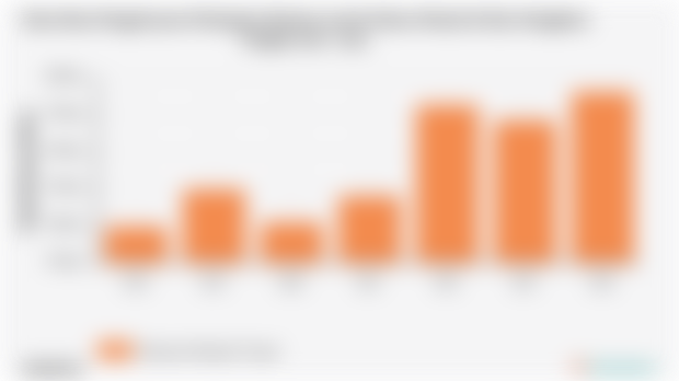 Rata-Rata Pengeluaran Perkapita Sebulan untuk Sabun Mandi di Kab. Bengkulu Tengah 2018 - 2024