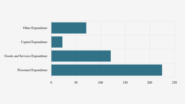 Realisasi Belanja Daerah Pemkab Majene per Oktober 2025