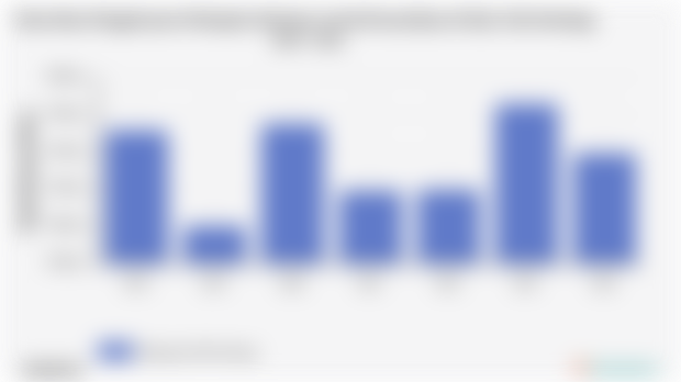 Rata-Rata Pengeluaran Perkapita Sebulan untuk Kecantikan di Kab. Deli Serdang 2018 - 2024