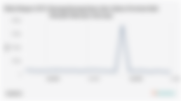 Nilai Ekspor Barang Barang Kayu dan Gabus Provinsi Bali Juli 2025