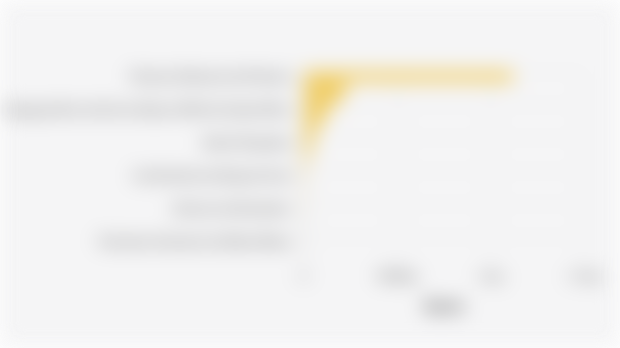 PDRB ADHB di Kabupaten Kep. Konawe Menurut Sektor pada 2024