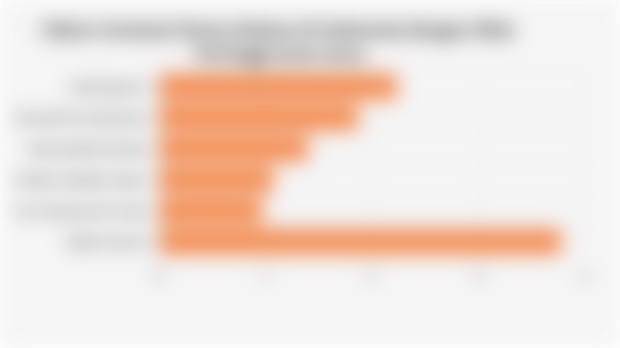 Sektor Investasi Korea Selatan di Indonesia dengan Nilai Tertinggi (2020-2024)