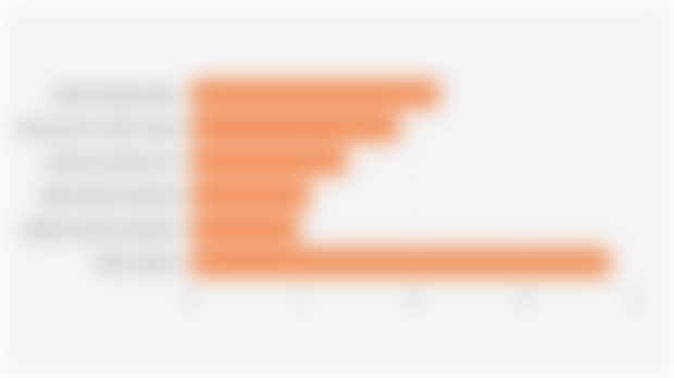 South Korea's Highest-Value Investment Sectors in Indonesia (2020-2024)