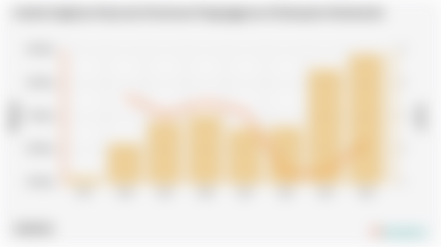 Jumlah Angkatan Kerja dan Persentase Pengangguran di Kabupaten Bulukumba