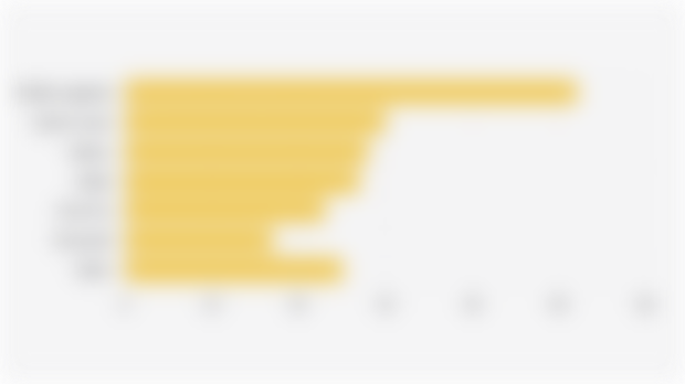 Most Played Online Games by Indonesian Gen Z and Millennial Respondents (September 2025)