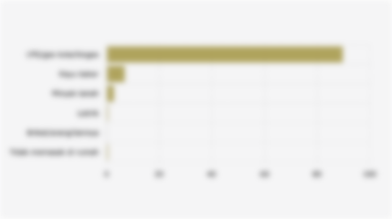 Persentase Rumah Tangga Indonesia Berdasarkan Bahan Bakar Utama untuk Memasak (Maret 2025)