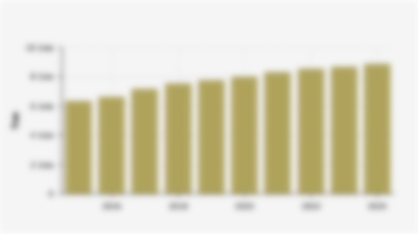 Volume Total Konsumsi LPG untuk Sektor Rumah Tangga, Komersial, dan Industri di Indonesia (2015-2024)