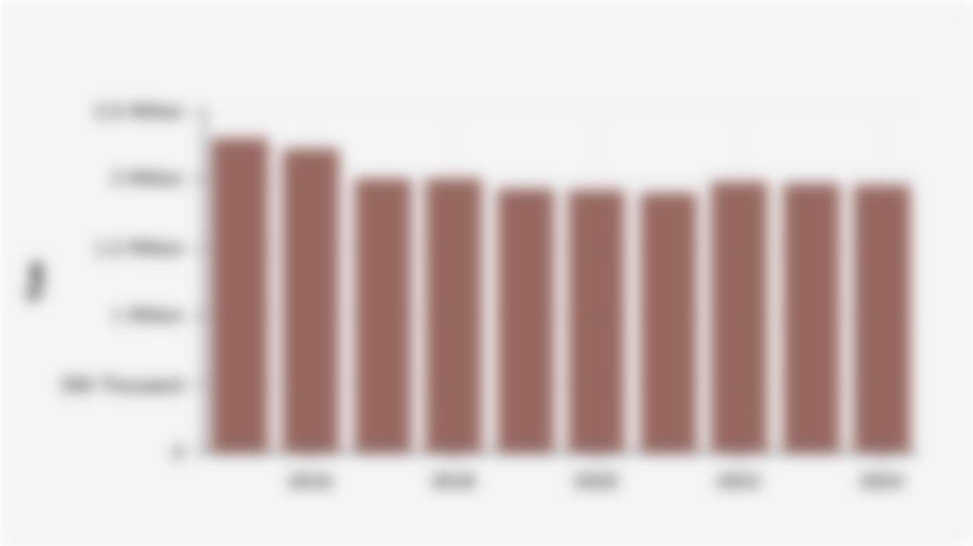 LPG Production Volume in Indonesia (2015-2024)