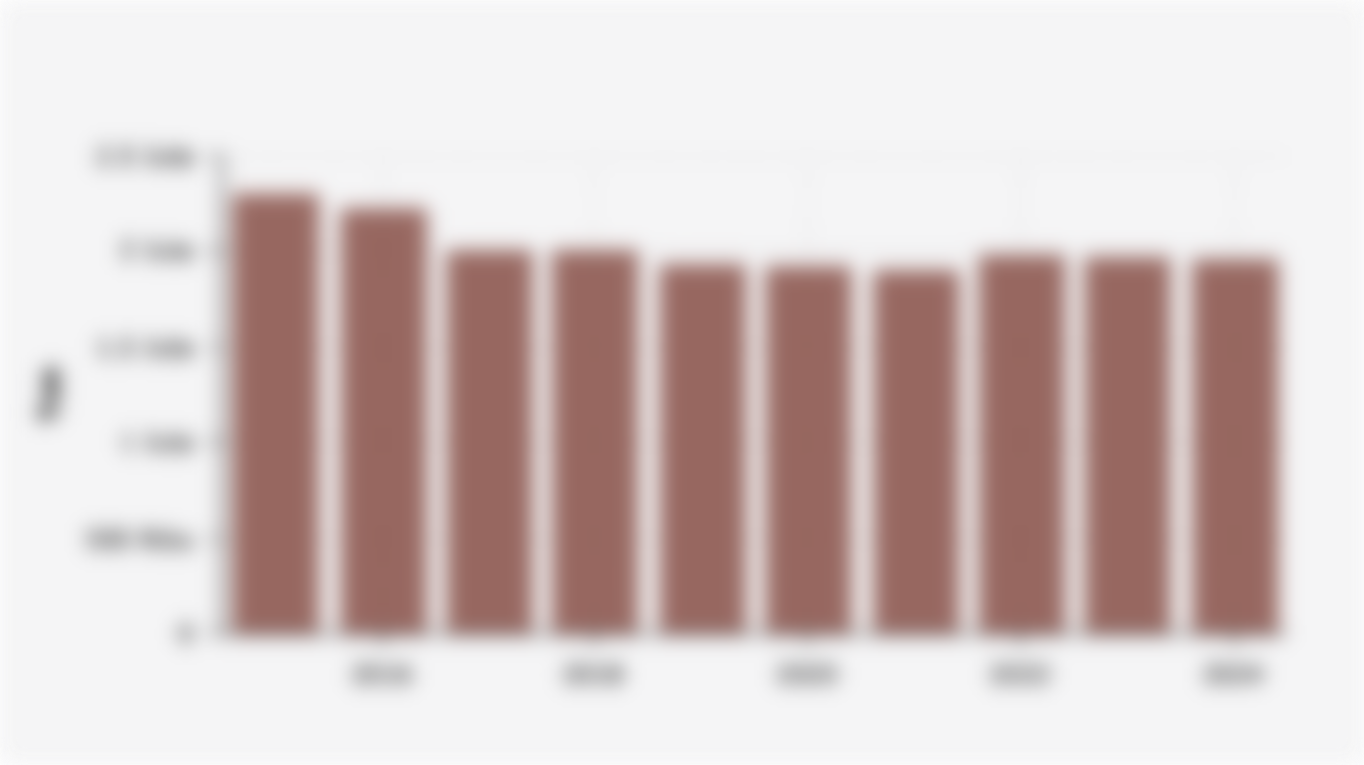 Volume Produksi LPG di Indonesia (2015-2024)