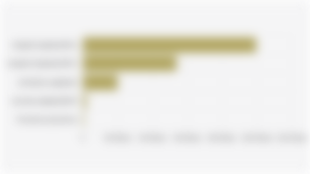 Health Insurance Expenditure in Indonesia by Service (2024)