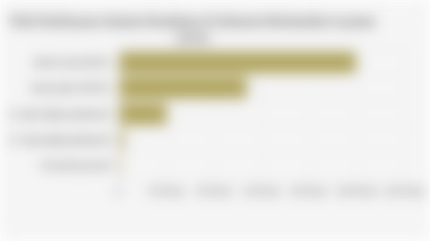 Nilai Pembiayaan Jaminan Kesehatan di Indonesia Berdasarkan Layanan (2024)