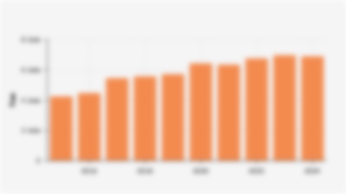 Volume Impor LPG Indonesia (2015-2024)