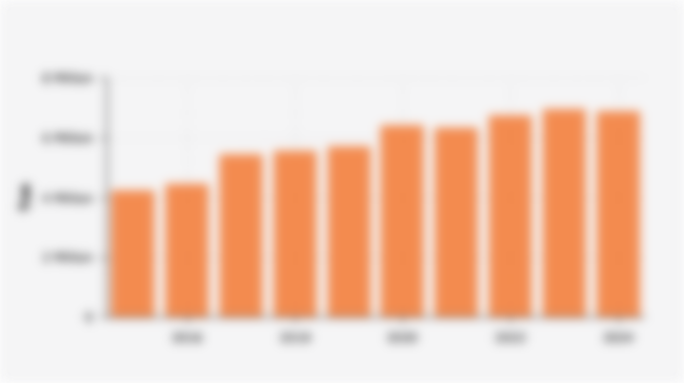 Indonesia's LPG Import Volume (2015-2024)