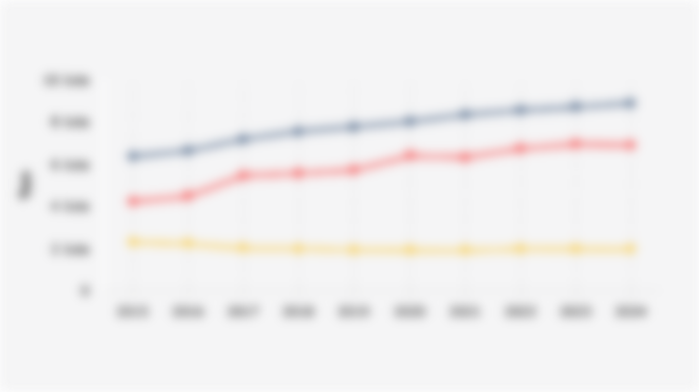Volume Konsumsi, Impor, dan Produksi LPG Indonesia (2015-2024)