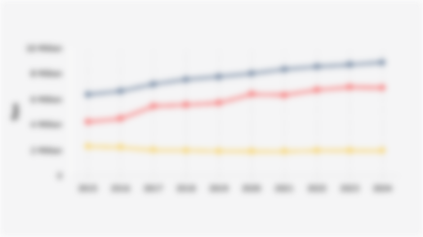 Indonesia's LPG Consumption, Import, and Production Volume (2015-2024)