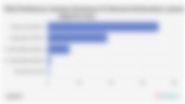 Nilai Pembiayaan Jaminan Kesehatan di Indonesia Berdasarkan Layanan (Agustus 2025)