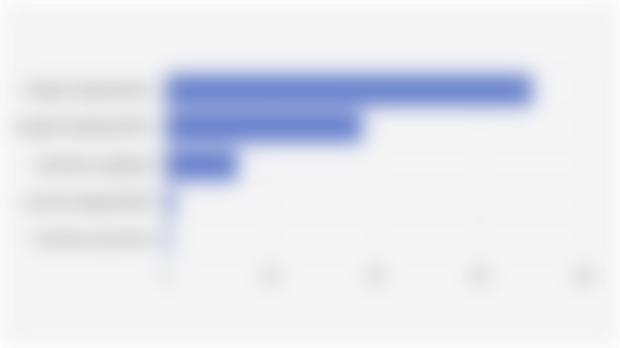 Value of Health Insurance Financing in Indonesia by Service (August 2025)