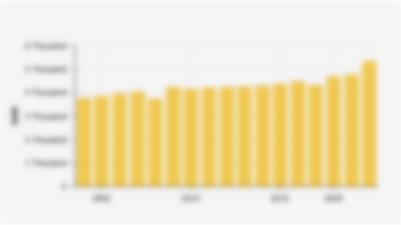 Number of Posyandu in DKI Jakarta (2004-2024)