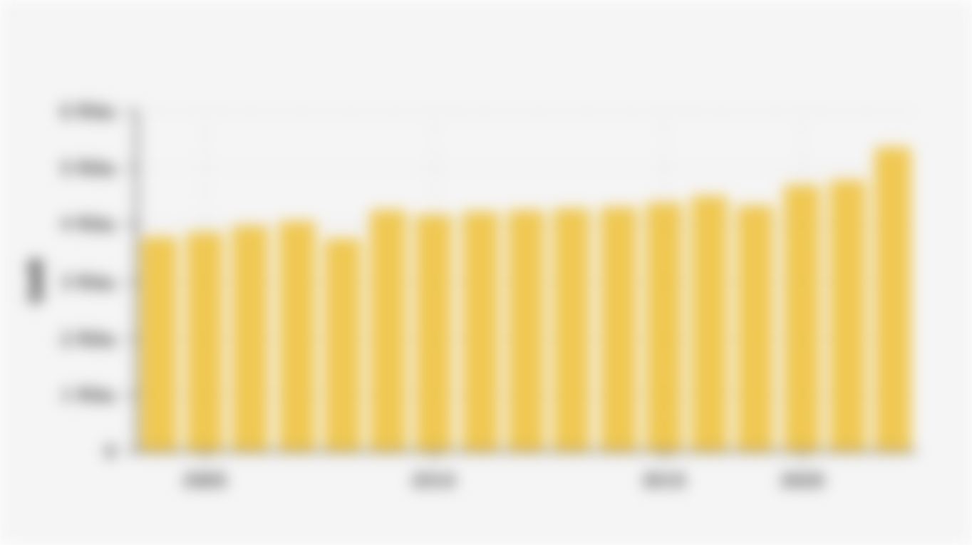 Jumlah Posyandu di DKI Jakarta (2004-2024)