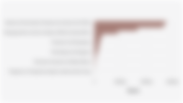 PDRB ADHB di Kabupaten Teluk Wondama Menurut Sektor pada 2024