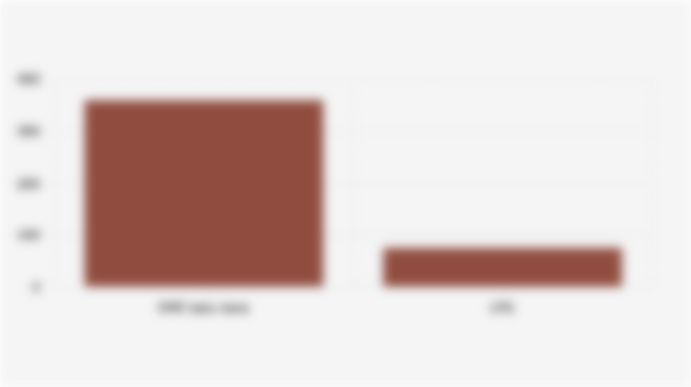 Emisi Gas Rumah Kaca dari Siklus Produksi DME Batu Bara dan LPG (2022)*