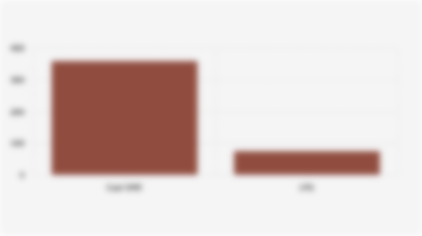 Greenhouse Gas Emissions from the Production Cycle of Coal DME and LPG (2022)*