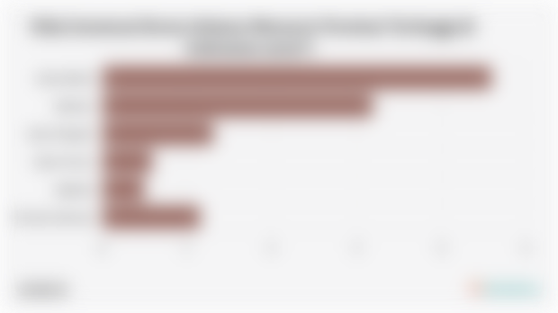 Nilai Investasi Korea Selatan Menurut Provinsi Tertinggi di Indonesia (2025*)