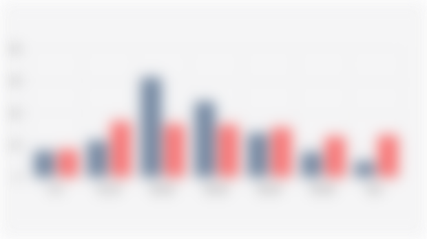Percentage of Population* with Risen Migrant and Non-migrant Status by Age Group (2024)