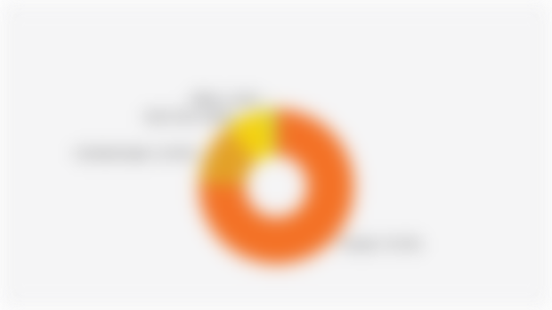 Percentage of Risen Migrant Households by Residential Building Ownership (2024)