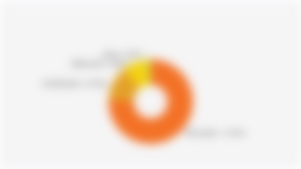 Persentase Rumah Tangga Migran Risen Berdasarkan Kepemilikan Bangunan Tempat Tinggal (2024)