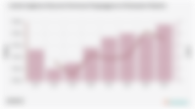 Jumlah Angkatan Kerja dan Persentase Pengangguran di Kabupaten Maybrat