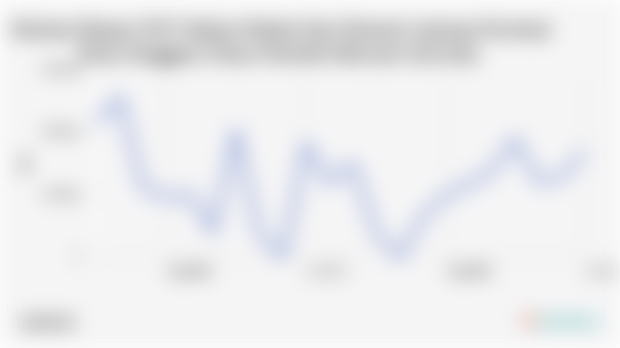 Volume Ekspor SITC Bahan Nabati dan Hewani Lainnya Provinsi Nusa Tenggara Timur Periode Februari-Juli 2025