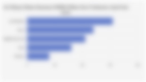 Air Minum Dalam Kemasan/AMDK Pilihan Gen Z Indonesia (April-Juni 2025)