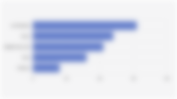 Bottled Drinking Water/AMDK Preferred by Indonesian Gen Z (April-June 2025)