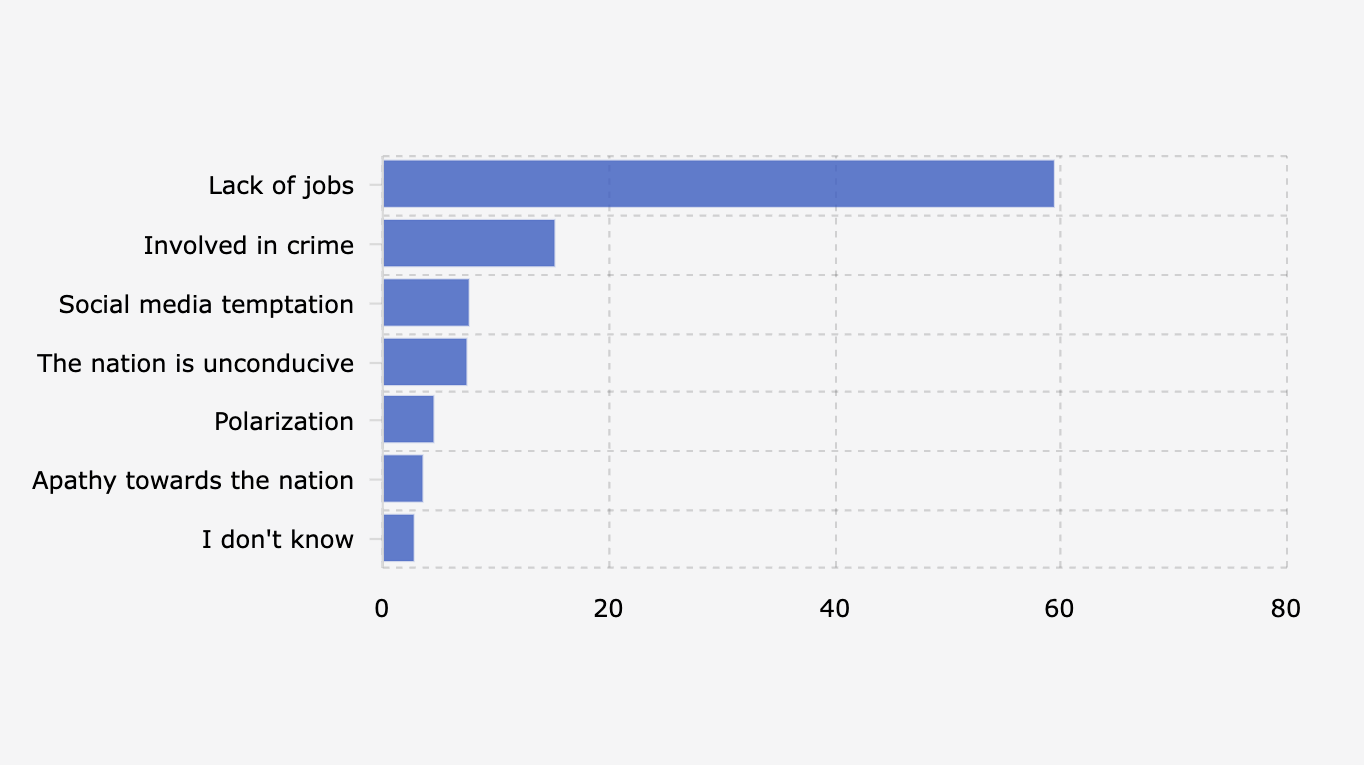Kurang Lapangan Kerja, Tantangan Utama Pemuda Indonesia pada 2025