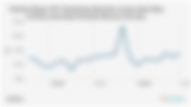 Volume Ekspor SITC Kendaraan Bermotor untuk Jalan Raya Provinsi Jawa Barat Periode Februari-Juli 2025