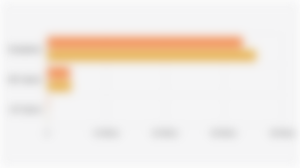 Number of Passengers for Transjakarta, Jakarta Mass Rapid Transit, and Jakarta Light Rail Transit as of August (2024-2025)