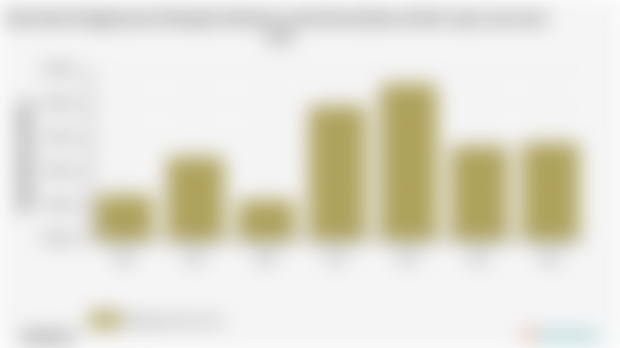 Rata-Rata Pengeluaran Perkapita Sebulan untuk Kecantikan di Kab. Gayo Lues 2018 - 2024