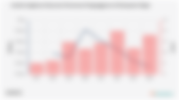 Jumlah Angkatan Kerja dan Persentase Pengangguran di Kabupaten Bogor
