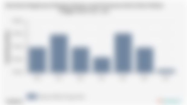 Rata-Rata Pengeluaran Perkapita Sebulan untuk Perawatan Kulit di Kab. Maluku Tenggara Barat 2018 - 2024