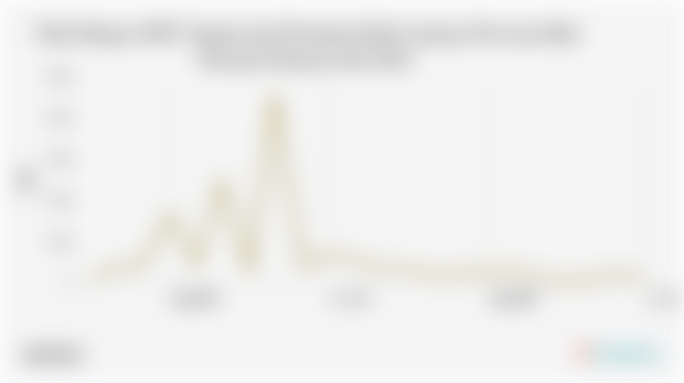 Nilai Ekspor SITC Sepatu dan Peralatan Kaki Lainnya Provinsi Bali Periode Februari-Juli 2025