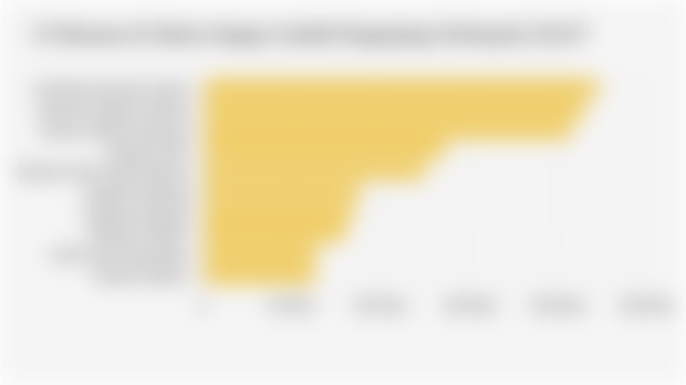 10 Museum di Jakarta dengan Jumlah Pengunjung Terbanyak (2024)*