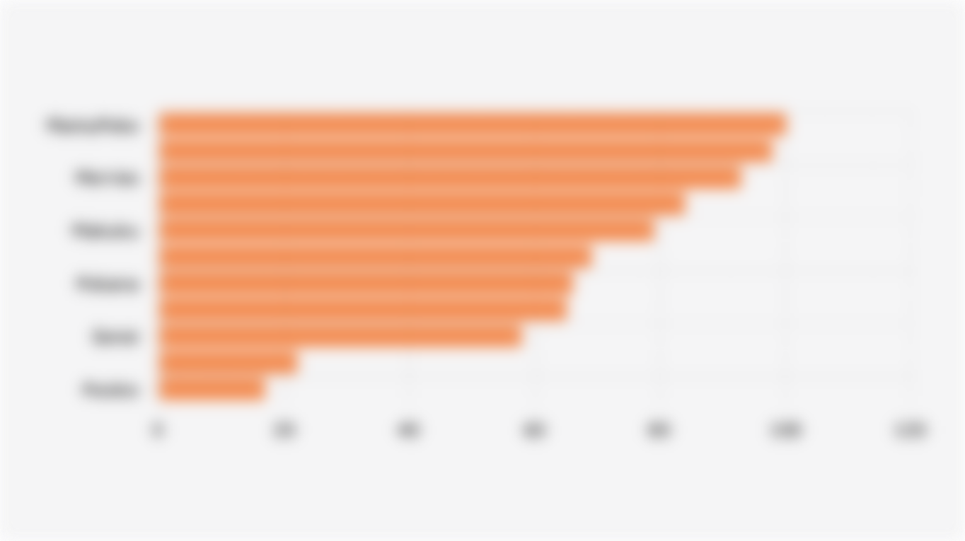 Tingkat Pengenalan Merek Popok di Kalangan Ibu-Ibu Indonesia yang Memiliki Bayi* atau Balita (2024)