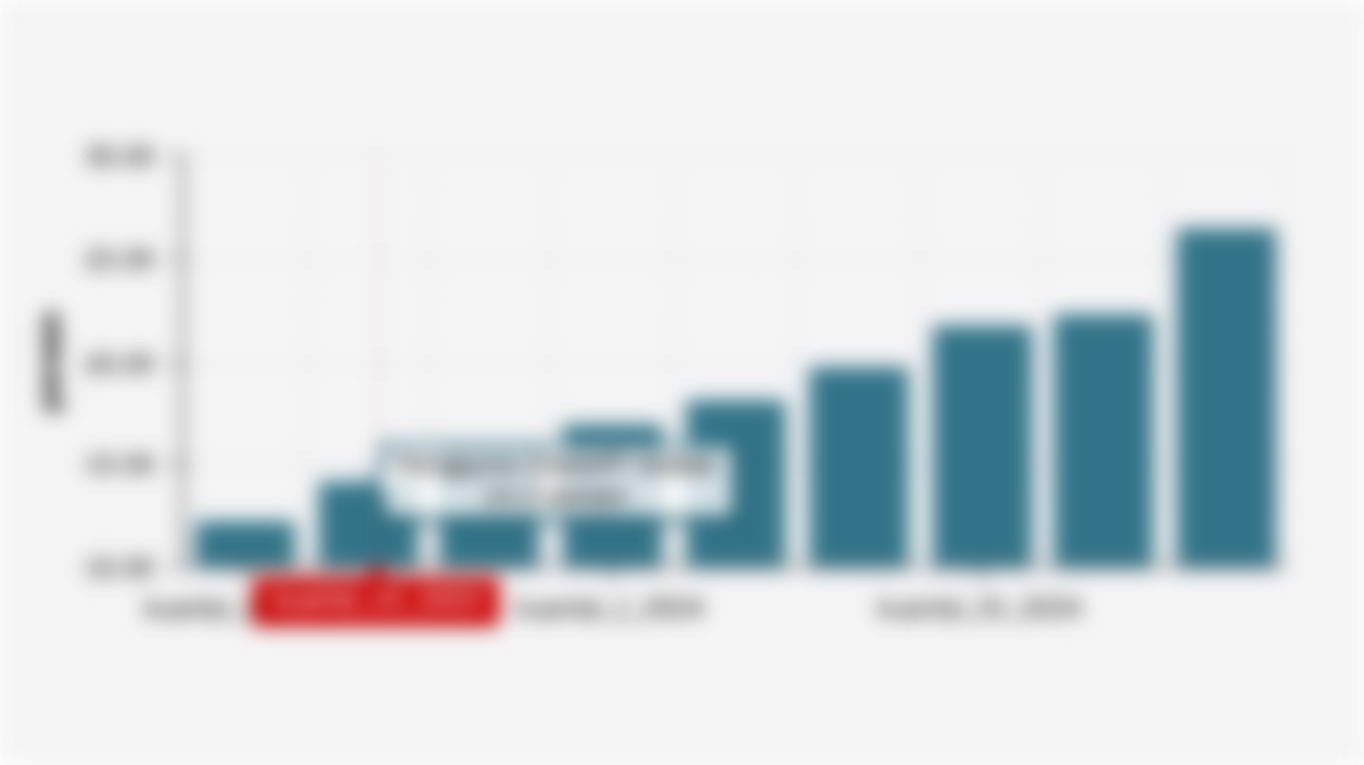 Proporsi Pengguna Internet Global Usia 16 Tahun ke Atas yang Mengakses ChatGPT Sebulan Terakhir (Kuartal II 2023-Kuartal II 2025)