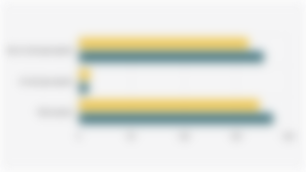 Indonesia's Oil and Gas and Non-Oil and Gas Export Value, January-August Period (2024-2025)*