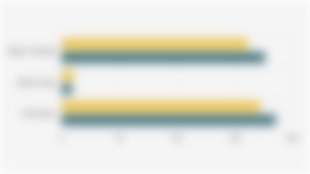 Nilai Ekspor Migas dan Nonmigas Indonesia Periode Januari-Agustus (2024-2025)*