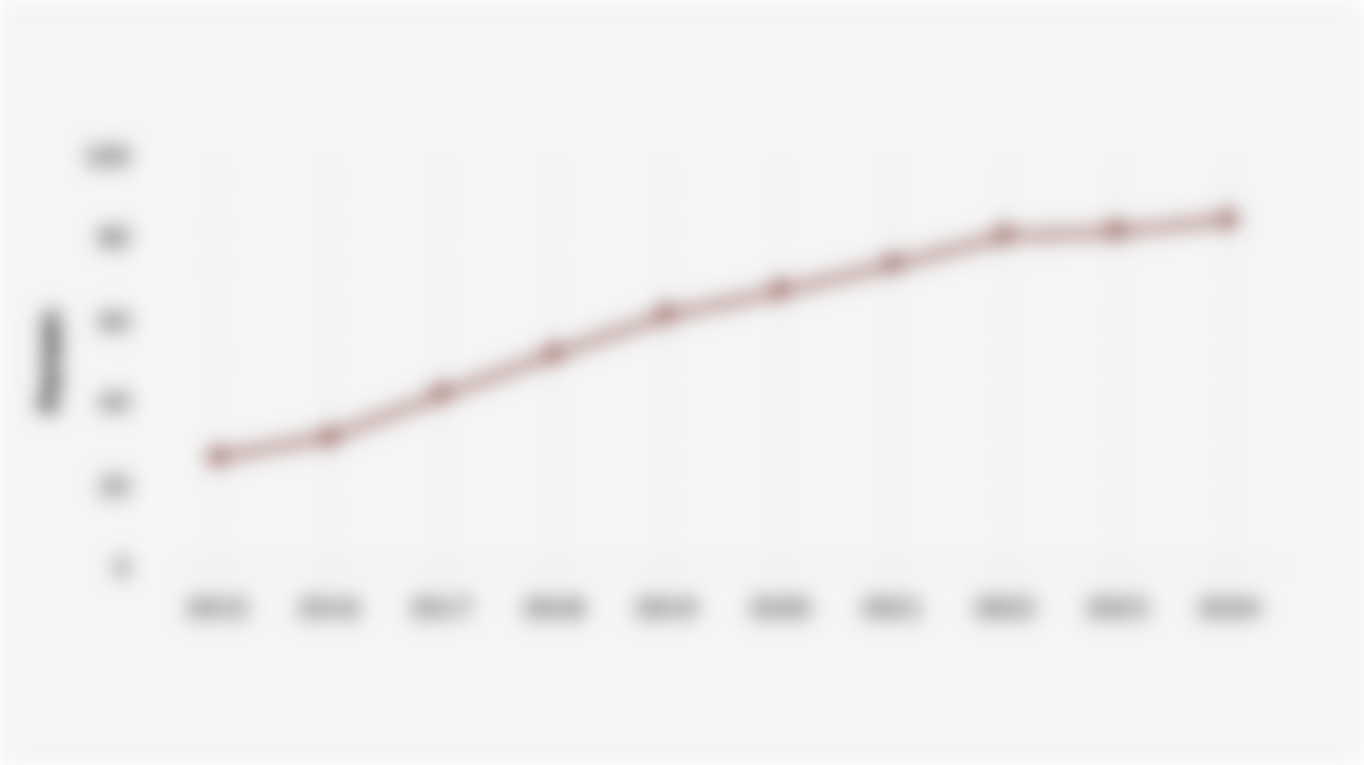Percentage of Households in Rural Indonesia with Internet Access (2015-2024)