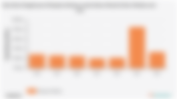 Pengeluaran Perkapita Sebulan untuk Sabun Mandi Kab. Mimika | 2024