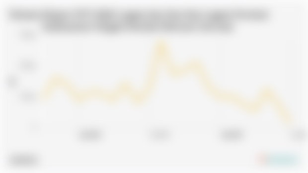 Volume Ekspor Bijih Logam dan Sisa Sisa Logam Provinsi Kalimantan Tengah Juli 2025