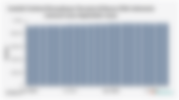 Jumlah Emiten/Perusahaan Tercatat di Bursa Efek Indonesia (Januari 2024-September 2025)